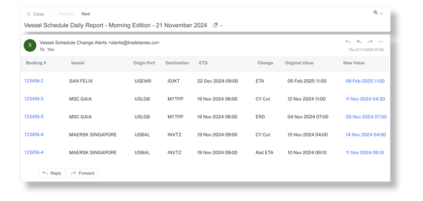 Email VSM Daily Report v2