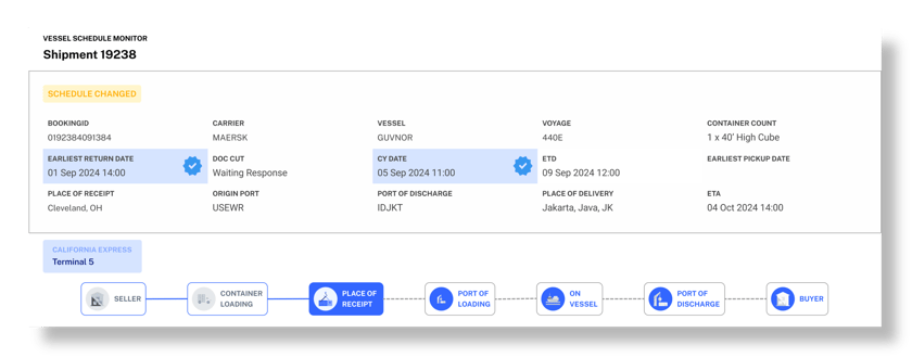 Focused - Proactively Adjust Shipments v2