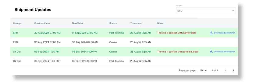 Focused - Schedule Conflict