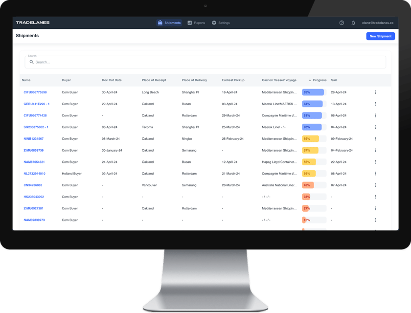 Product Page Image - DASHBOARD WITH PRIORITIZED PROGRESS (1)