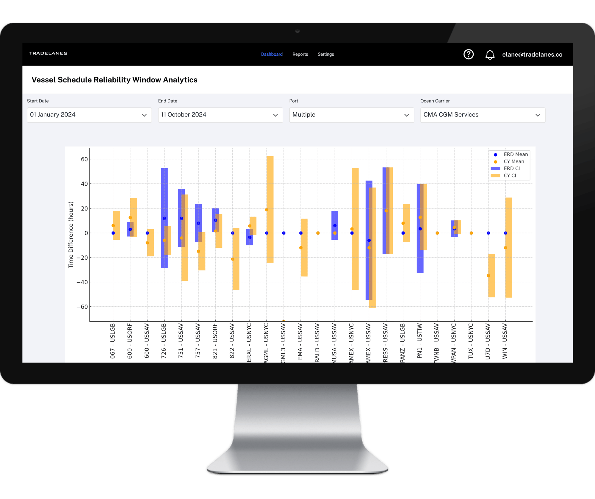 Reliability Windows