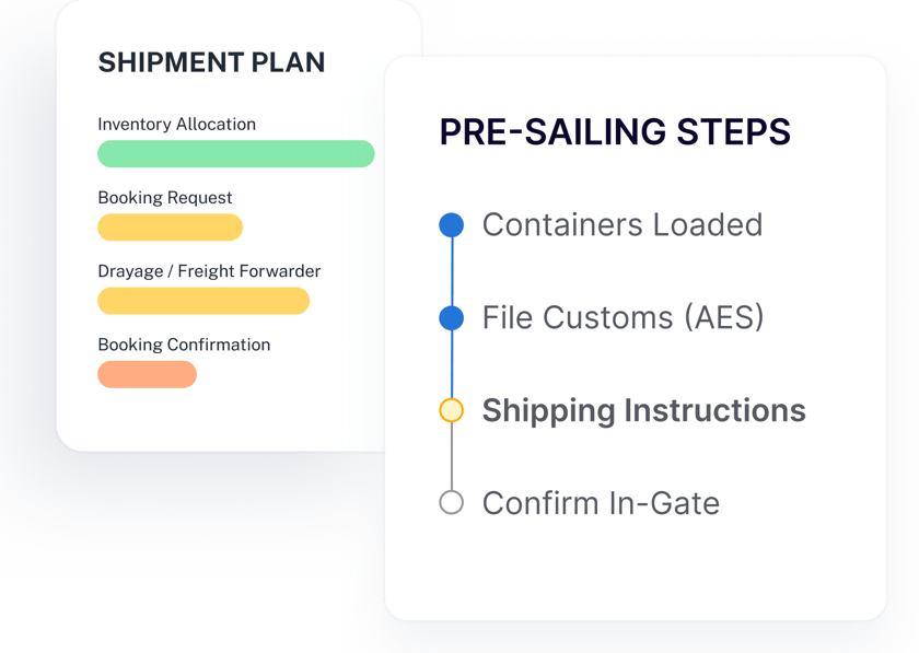 SHIPMENT PLAN PRE-SAILING