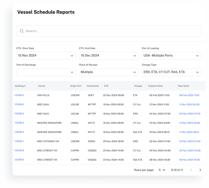 VSM Report In-App v2