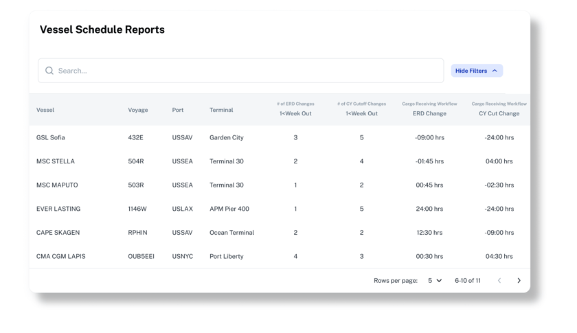 VSM Reports v2