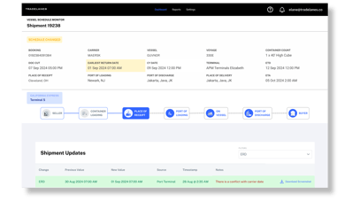 Who is Vessel Schedule Automation For?