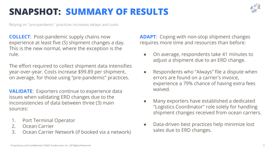 snapshot - summary of results